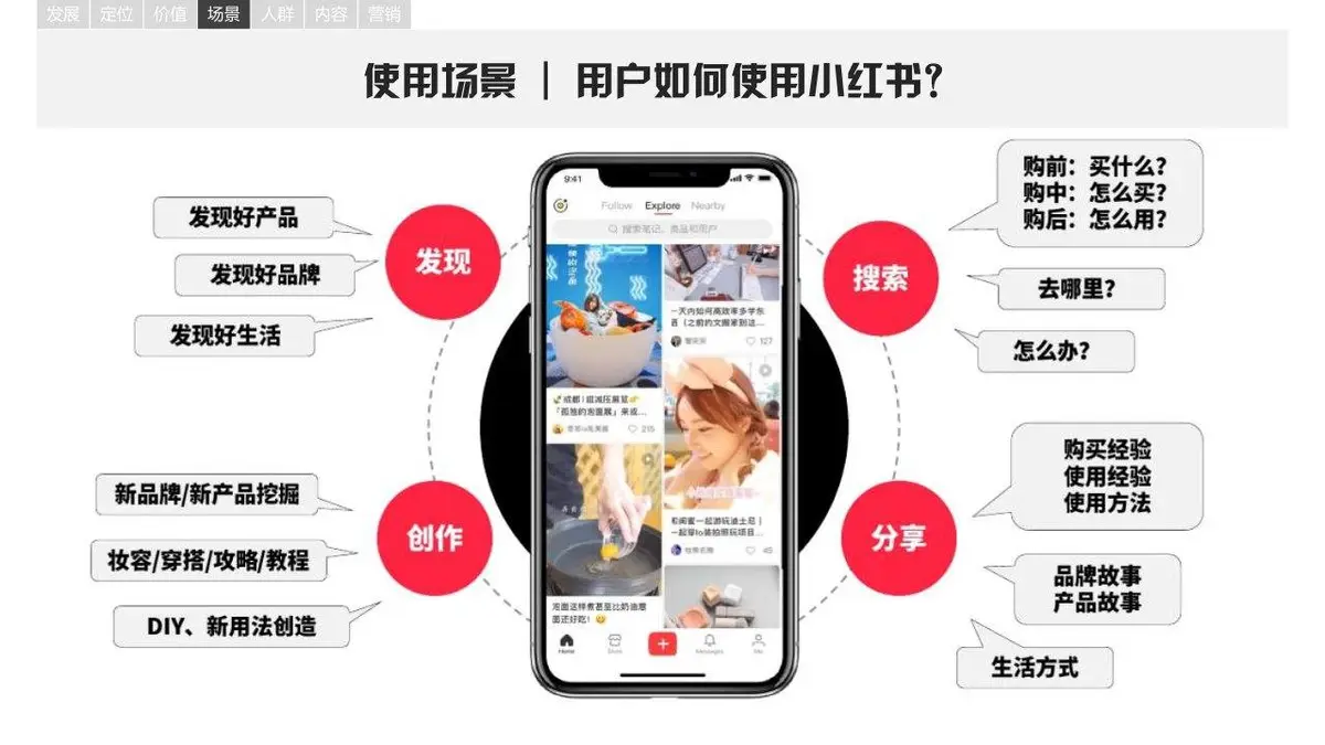 小红书平台营销手册品牌营销推广方案PPT模板 - 第16页