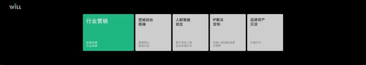 用好内容成就好生意商务峰会宣传横幅PPT素材 - 第6页