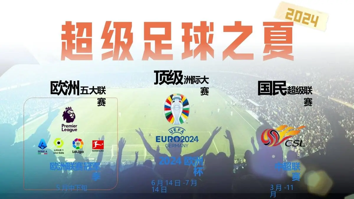 2024欧洲杯咪咕场景营销活动策划方案PPT模板 - 第3页