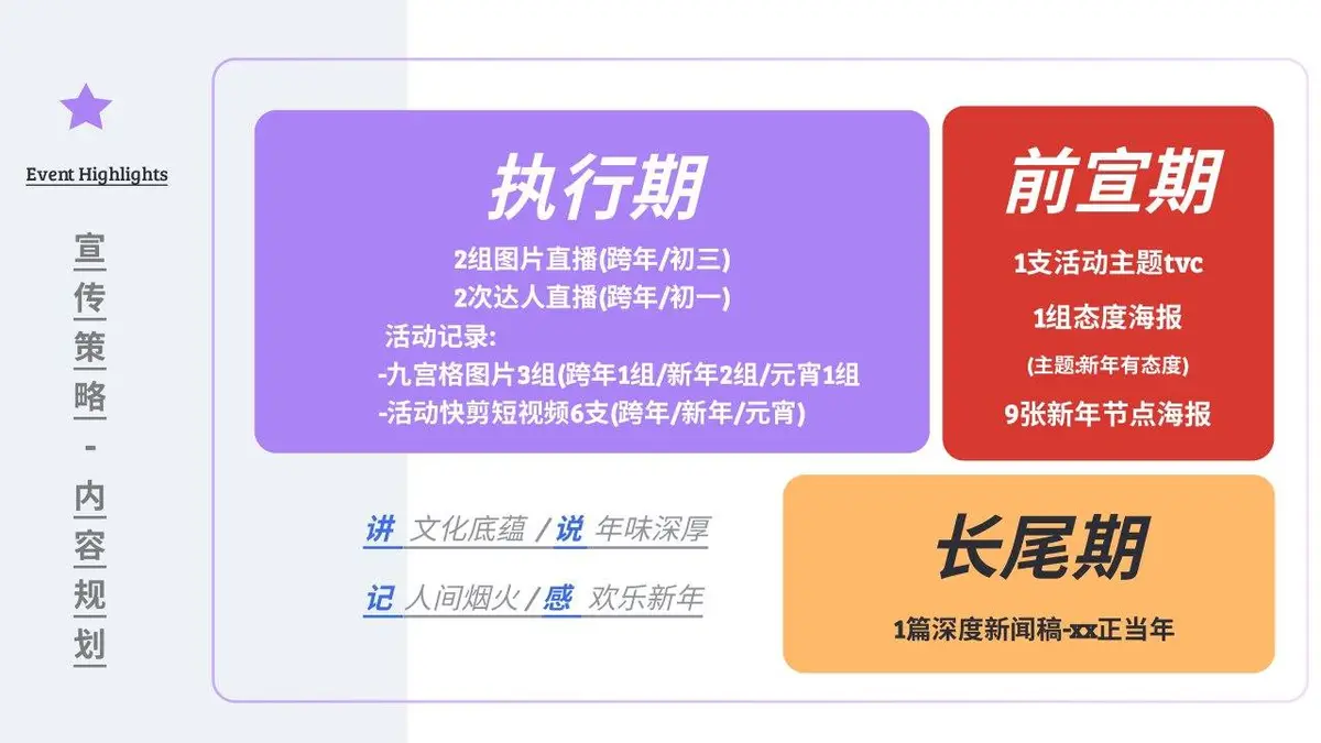 义乌春节元旦节日活动策划方案PPT模板 - 第22页