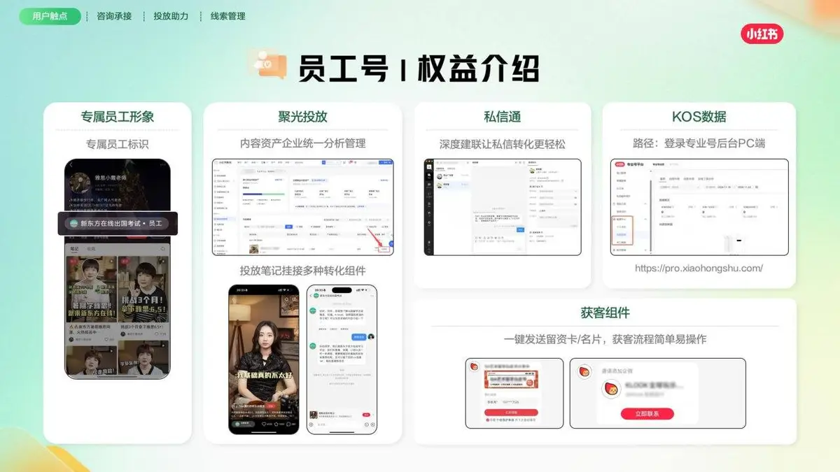 小红书线索营销产品通案营销推广方案PPT模板 - 第12页