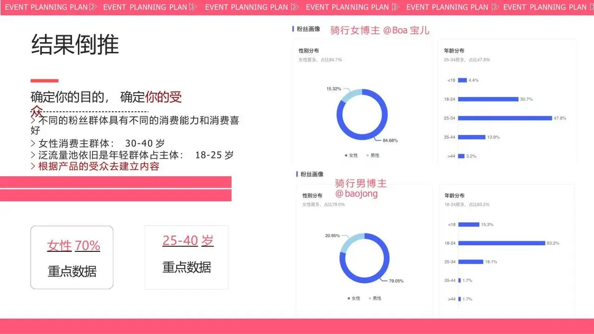 如何运营你的小红书新媒体运营方案PPT模板 - 第7页