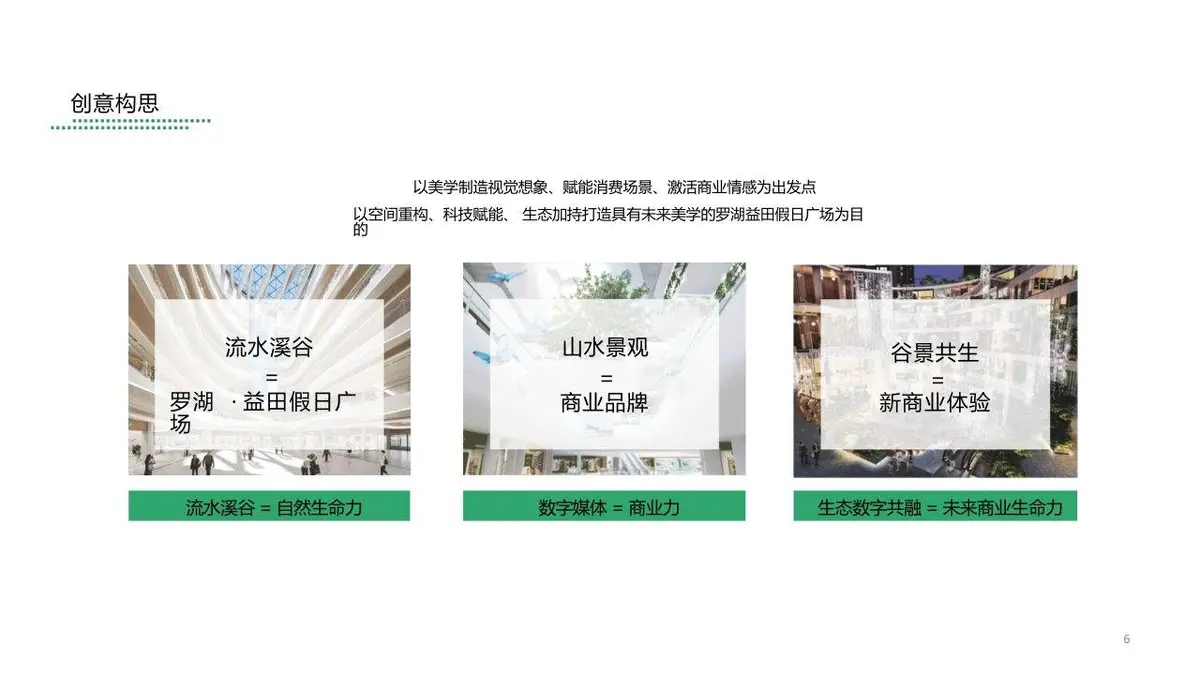 罗湖益田假日广场招商成果发布会创意执行方案PPT模板 - 第6页