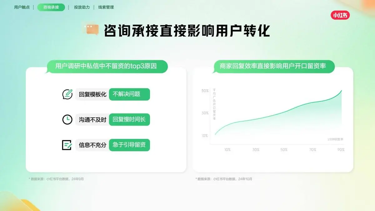 小红书线索营销产品通案营销推广方案PPT模板 - 第18页