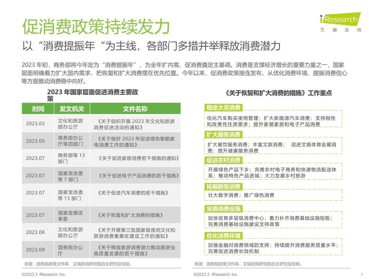 2023年中国网络广告市场研究 垂直行业广告主投放调查分析PPT模板 - 第7页