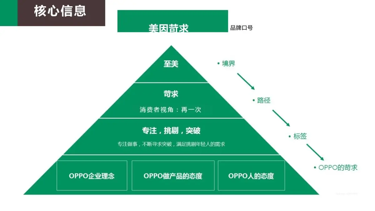 OPPO美因苛求TVC传播方案营销策划PPT模板 - 第3页