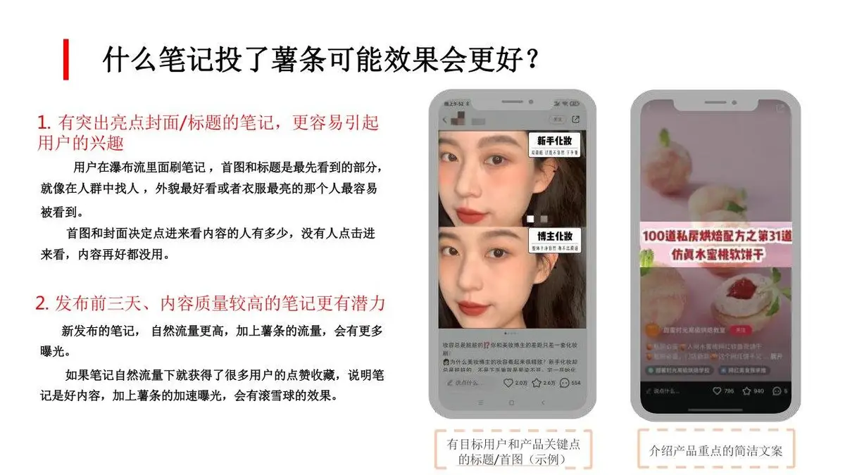 小红书爆款笔记运营策划推广PPT模板 - 第11页