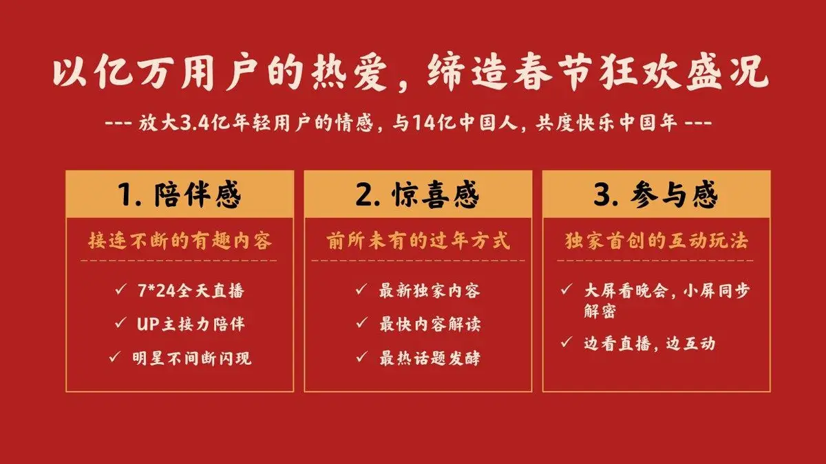 哔哩哔哩我们的快乐春节特别企划活动策划方案PPT模板 - 第10页
