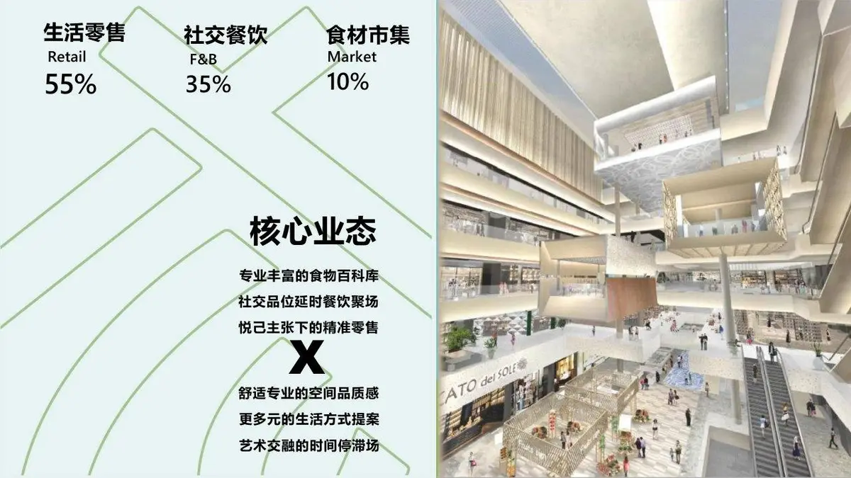 万象食家不止市集商业营销活动策划PPT模板 - 第17页