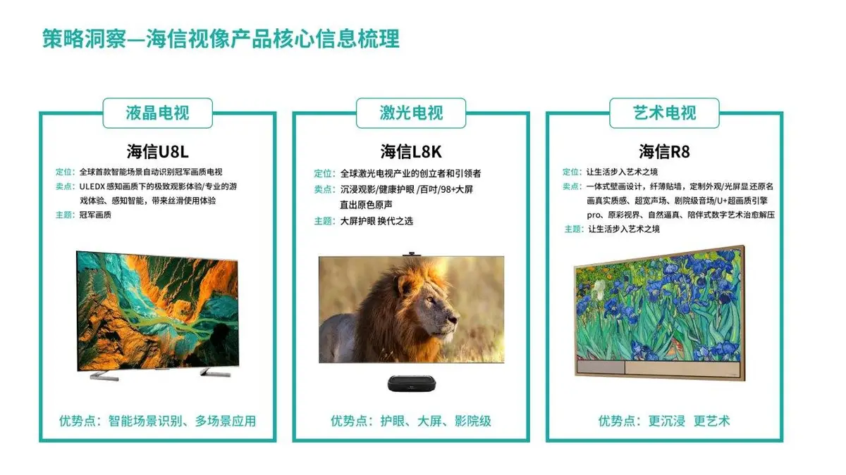 2024年海信视像产品公关年度传播策划方案PPT模板 - 第16页