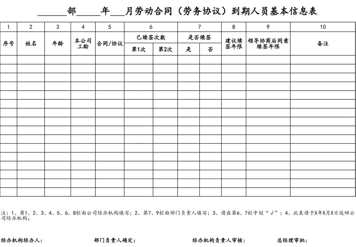 部门年月劳动合同劳务协议到期人员基本信息登记Excel表格 - 第1页