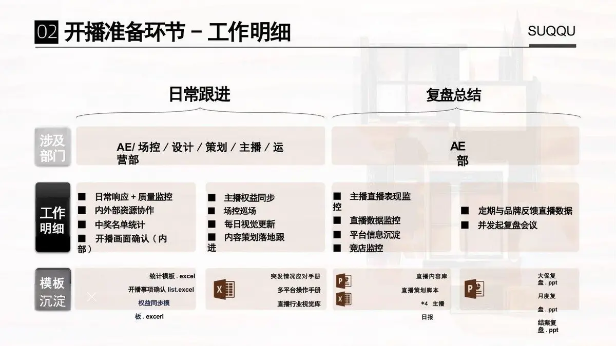 SUQQU海外旗舰店店铺直播方案PPT模板 - 第18页
