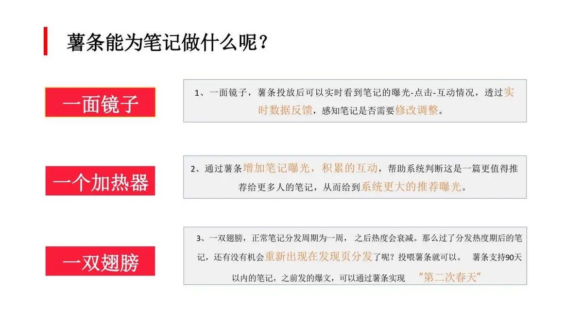 小红书爆款笔记运营策划推广PPT模板 - 第7页