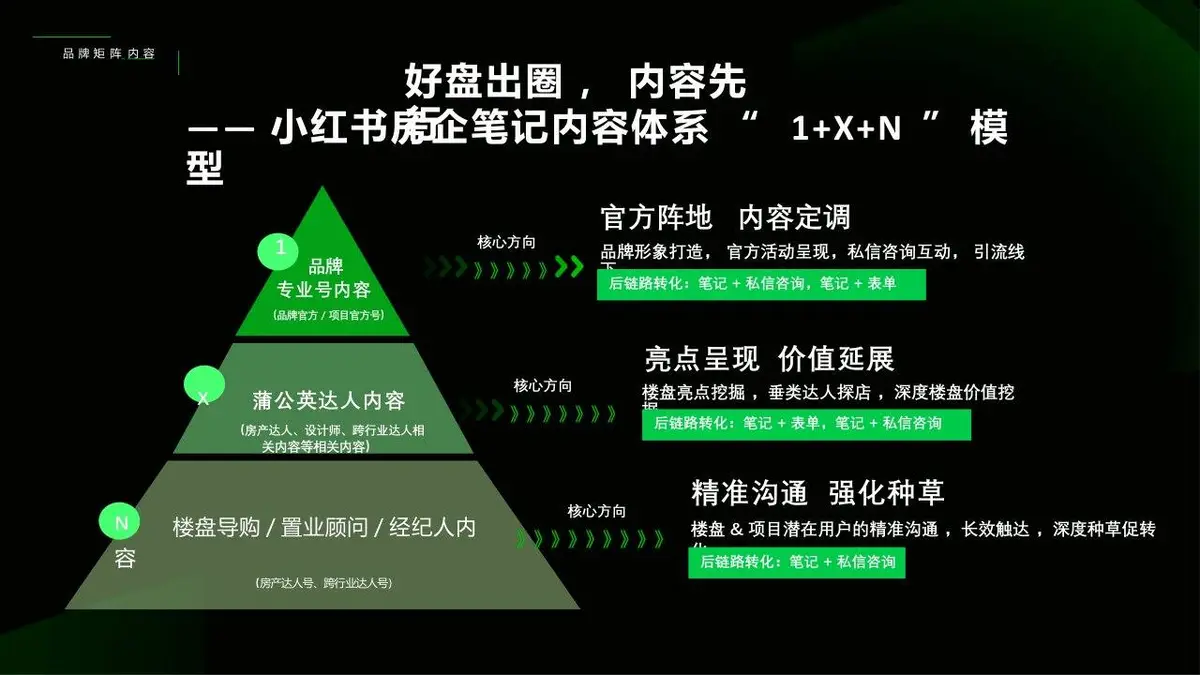 2025小红书生活服务行业营销方法论PPT模板 - 第19页