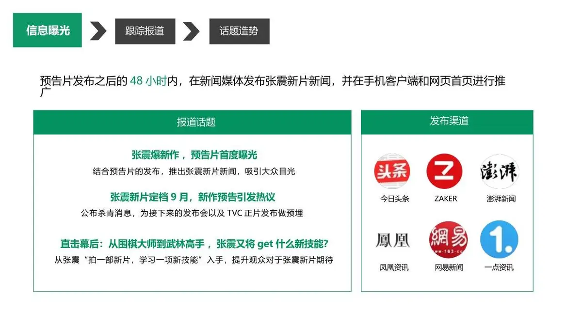 OPPO美因苛求TVC传播方案营销策划PPT模板 - 第13页