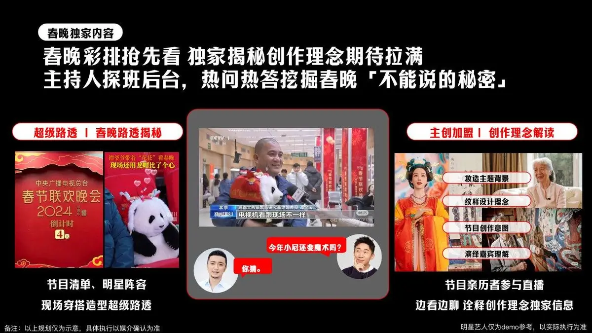 小红书乙巳蛇年CNY春节特别合作招商方案活动策划模板 - 第19页