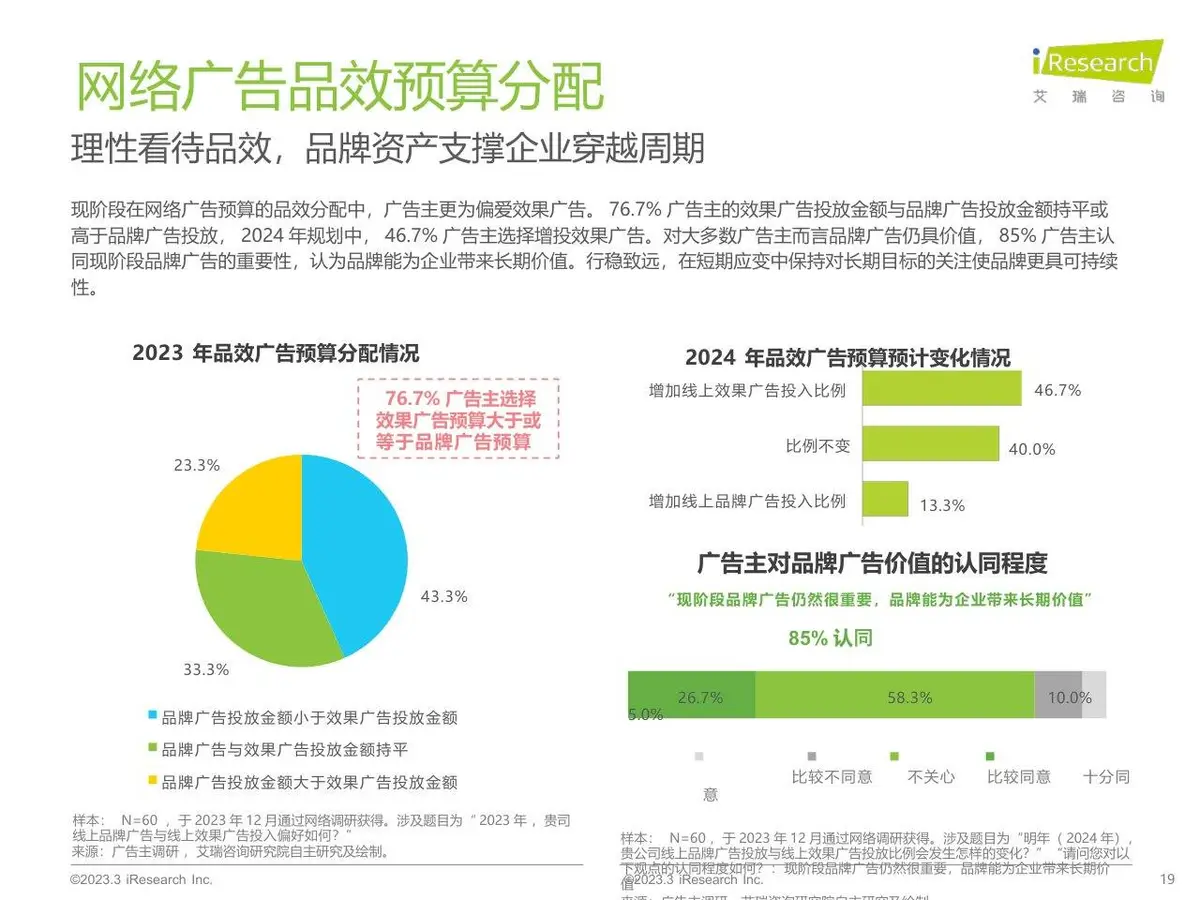 2023年中国网络广告市场研究 垂直行业广告主投放调查分析PPT模板 - 第19页