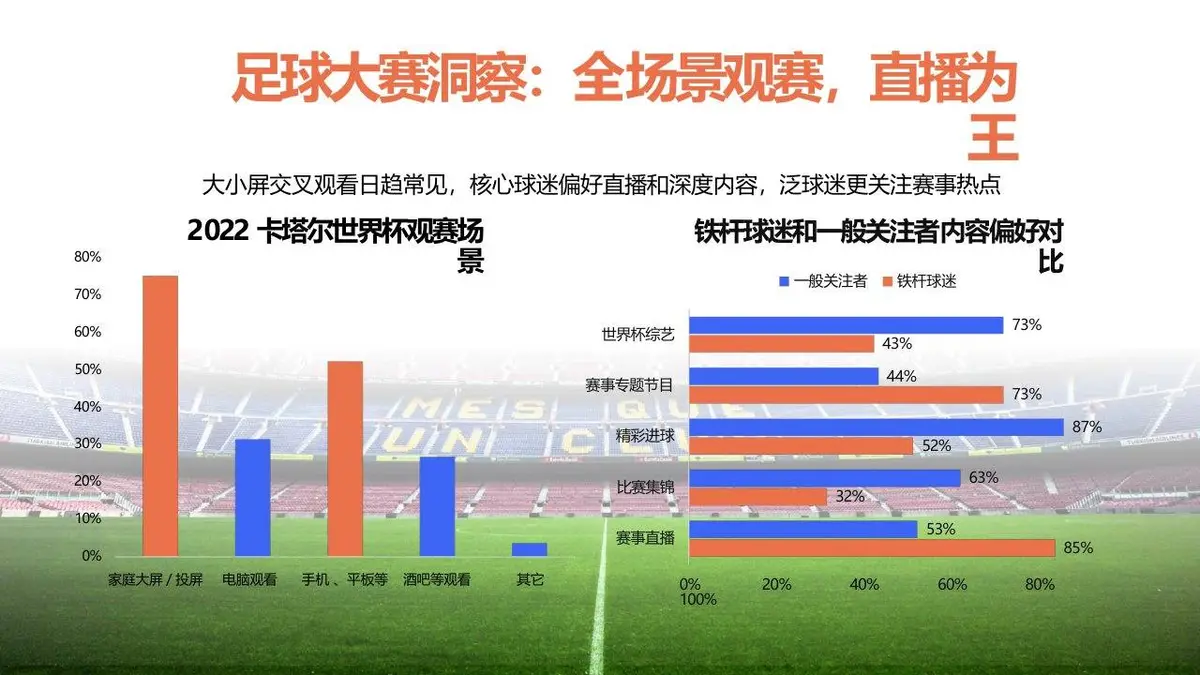 2024欧洲杯咪咕场景营销活动策划方案PPT模板 - 第10页