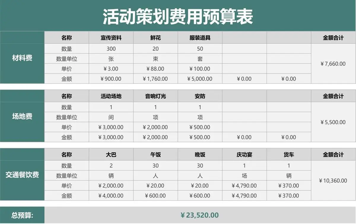 活动策划费用预算明细统计Excel表格模板 - 第1页