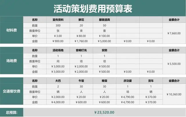 活动策划费用预算明细统计Excel表格模板 - 封面预览