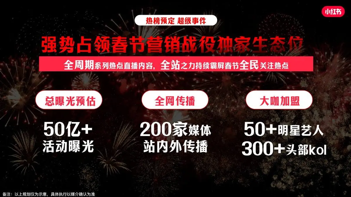 小红书乙巳蛇年CNY春节特别合作招商方案活动策划模板 - 第9页