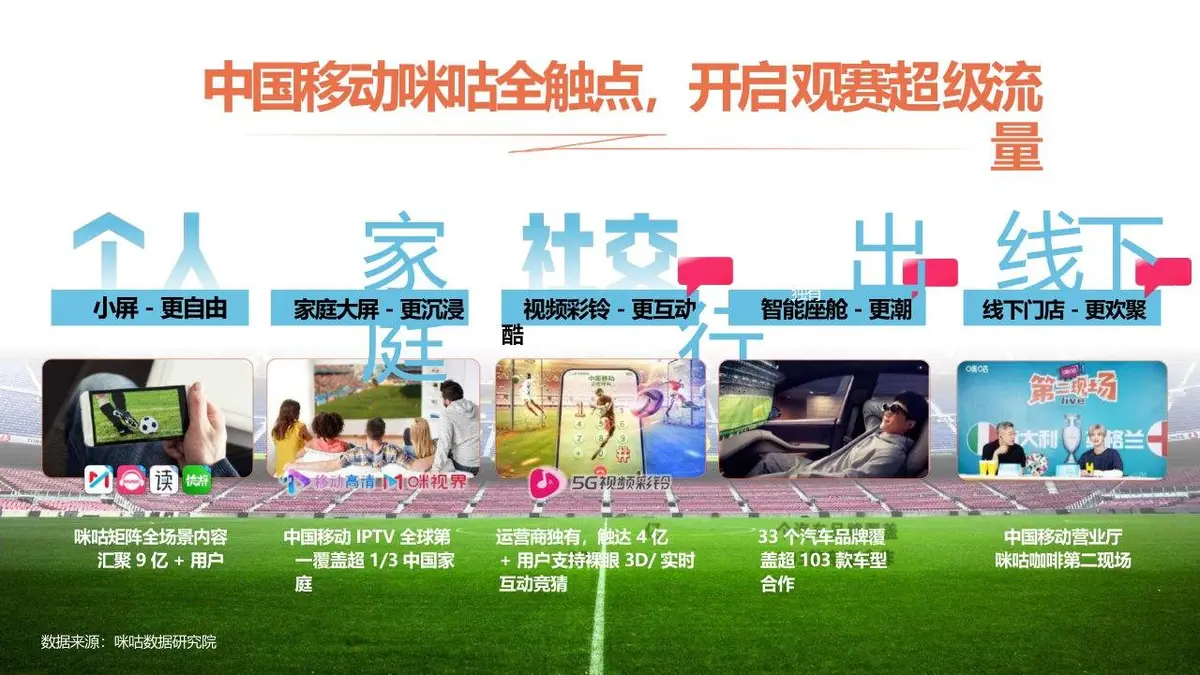 2024欧洲杯咪咕场景营销活动策划方案PPT模板 - 第16页