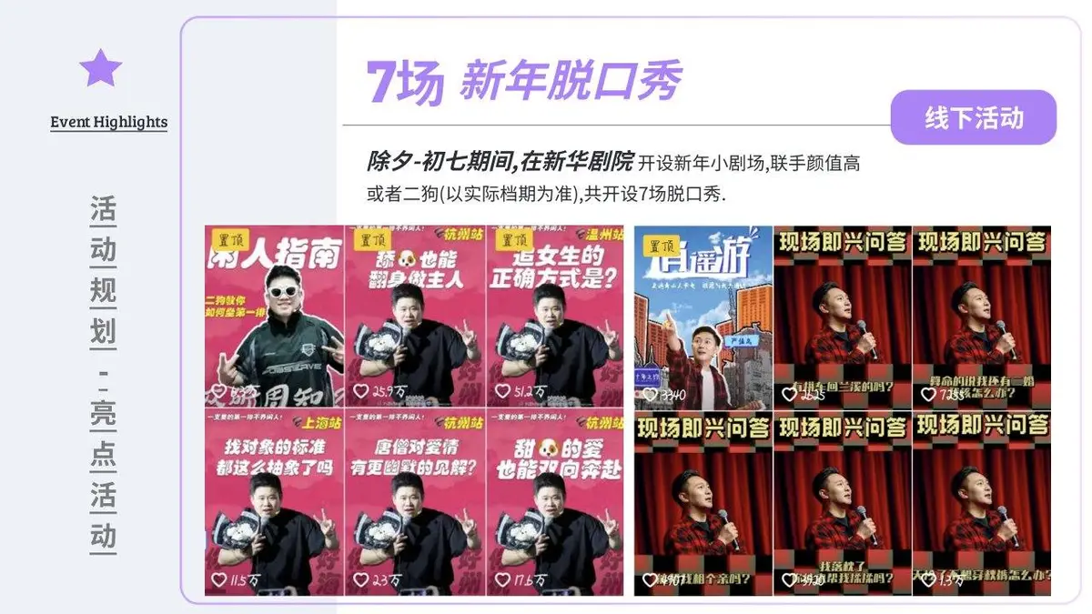 义乌春节元旦节日活动策划方案PPT模板 - 第13页