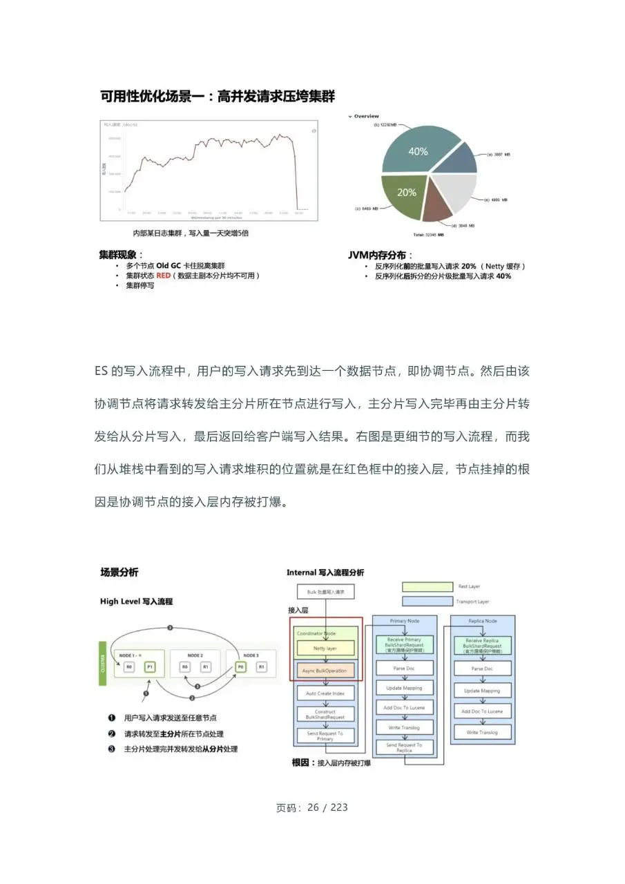 2024腾讯云大数据年度干货合集电子书文档模板 - 第26页