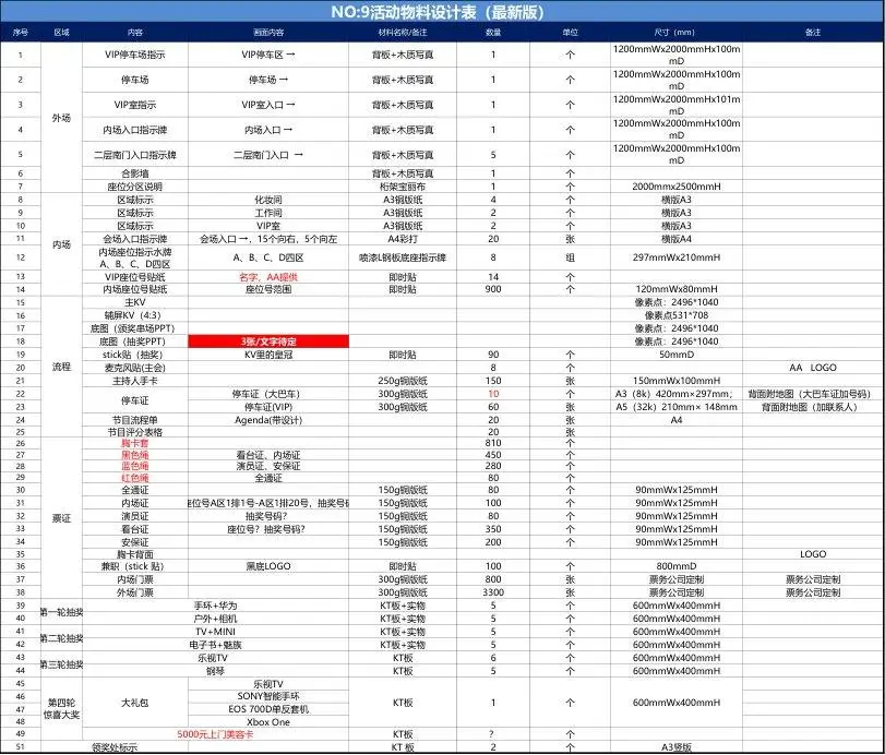 22张活动筹备执行实操Excel表格模板 活动全流程管理实用工具 - 第10页