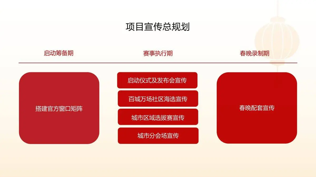 全国社区春晚活动主题宣传展示PPT模板 - 第17页