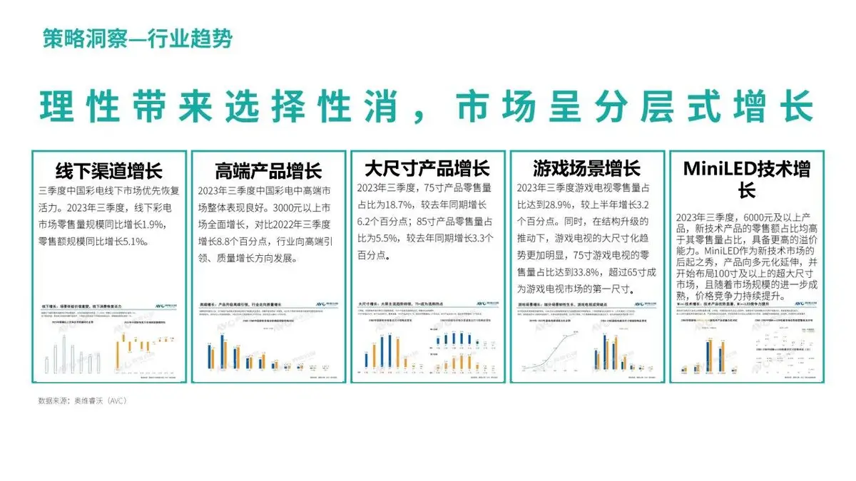 2024年海信视像产品公关年度传播策划方案PPT模板 - 第9页