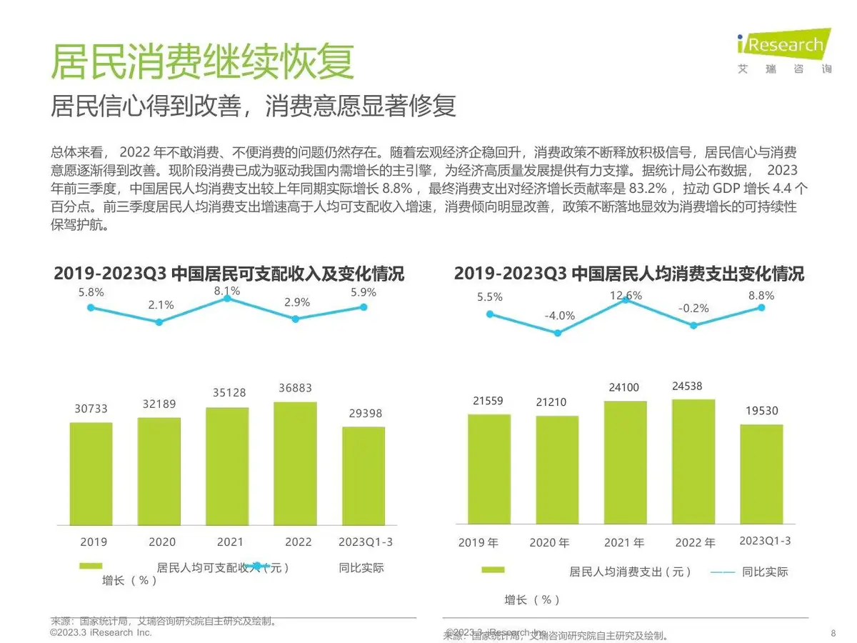 2023年中国网络广告市场研究 垂直行业广告主投放调查分析PPT模板 - 第8页