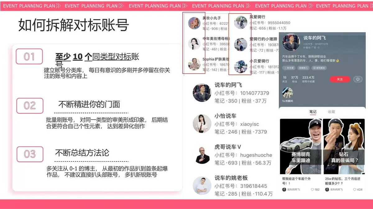如何运营你的小红书新媒体运营方案PPT模板 - 第10页