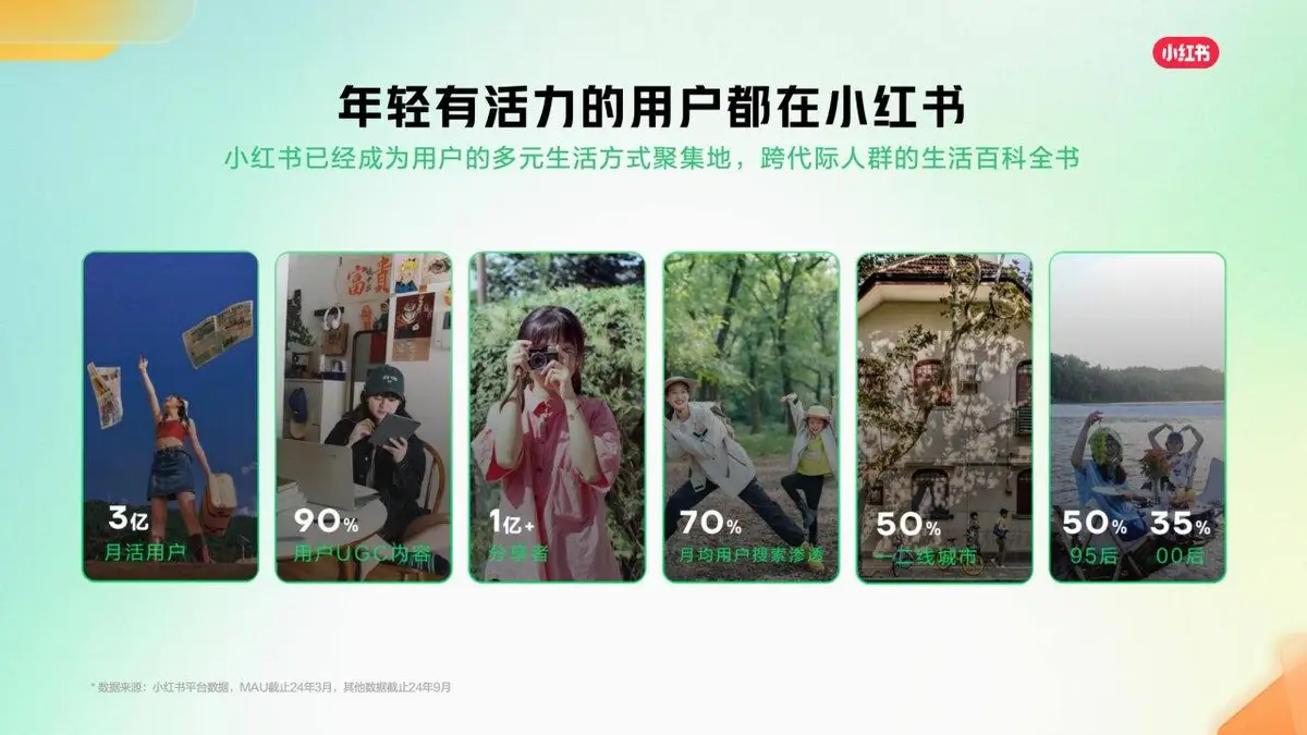 小红书线索营销产品通案营销推广方案PPT模板 - 第3页