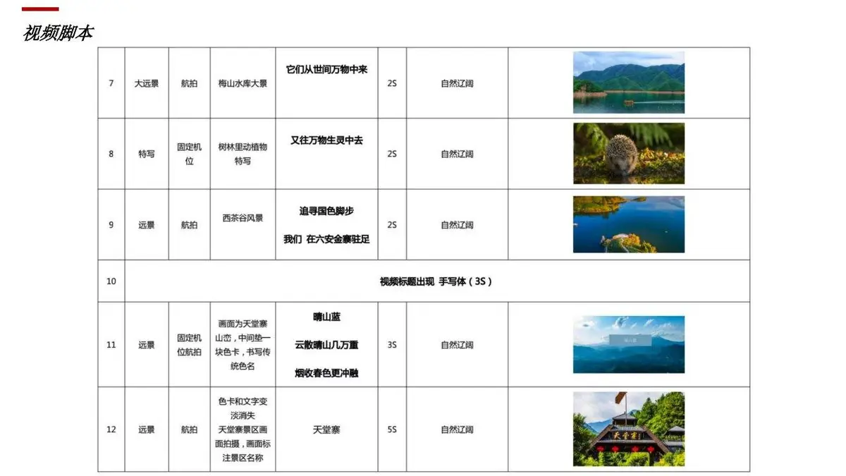 2023年XX文旅创意宣传片视频方案PPT模板 - 第19页