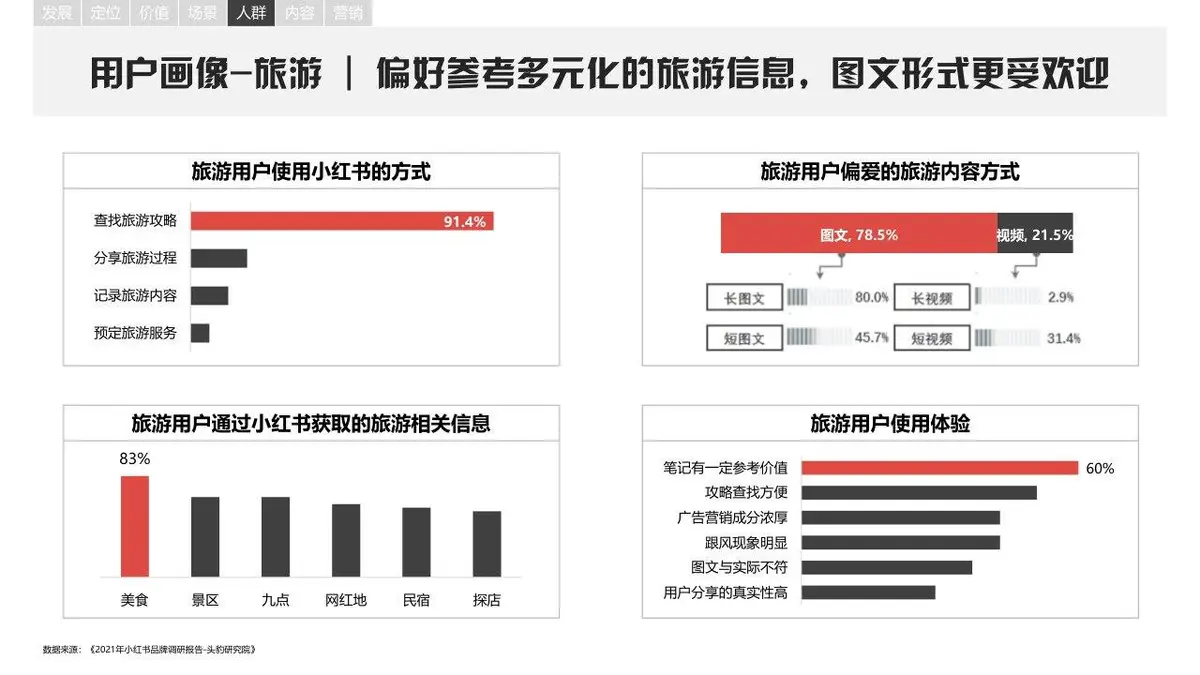 小红书平台营销手册品牌营销推广方案PPT模板 - 第23页