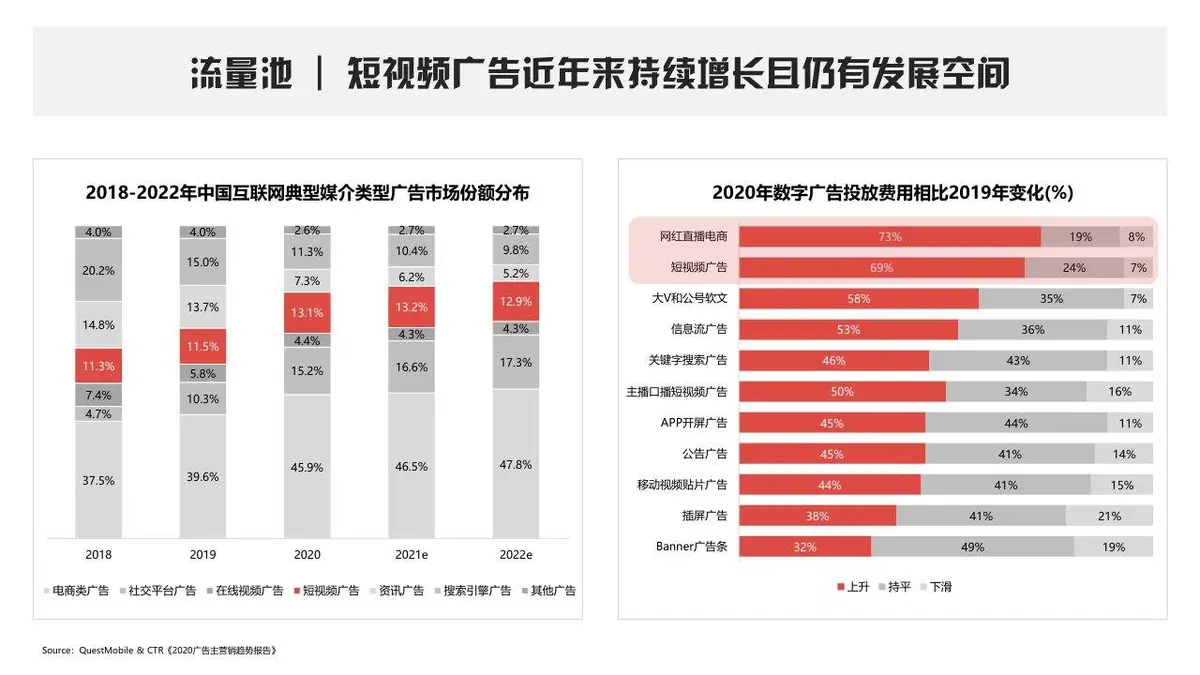 小红书平台营销手册品牌营销推广方案PPT模板 - 第3页
