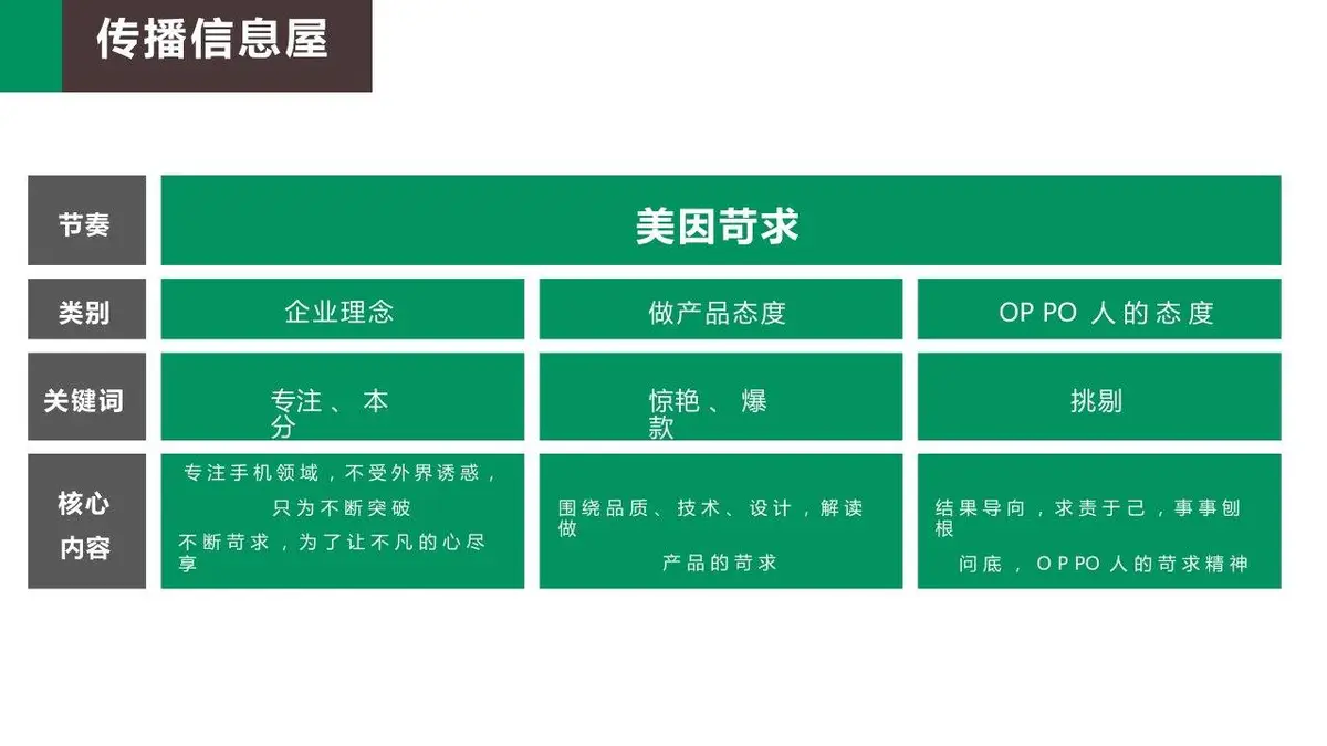 OPPO美因苛求TVC传播方案营销策划PPT模板 - 第4页