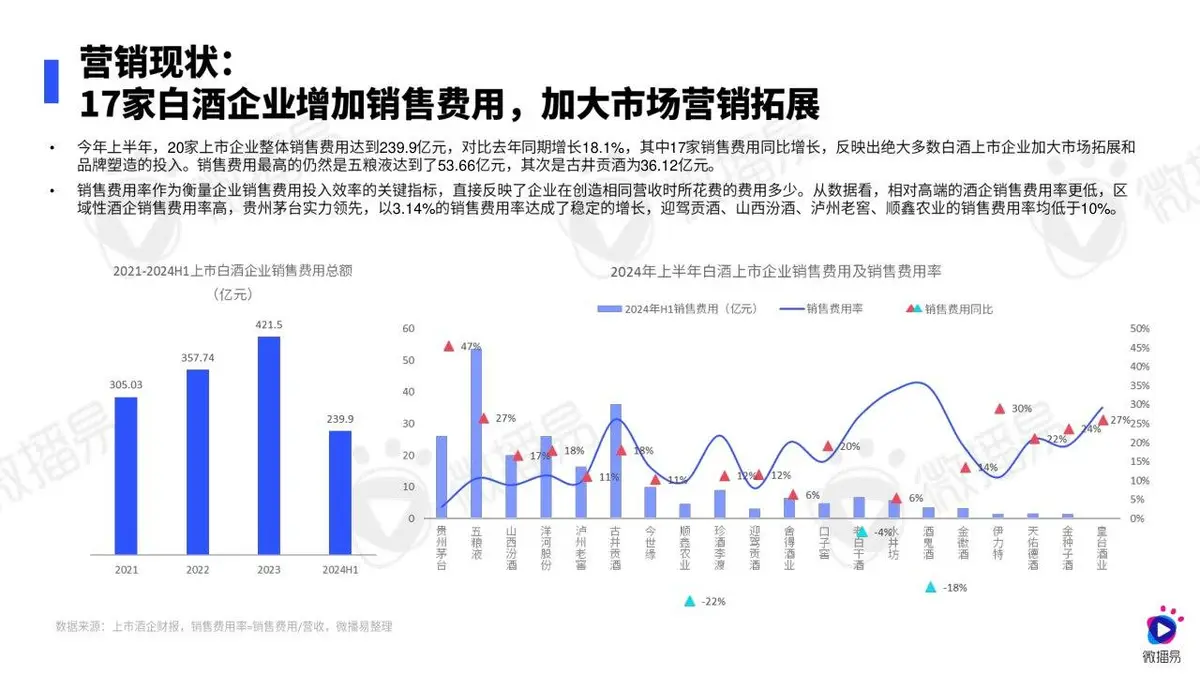2024白酒行业社媒营销趋势报告PPT模板 - 第10页