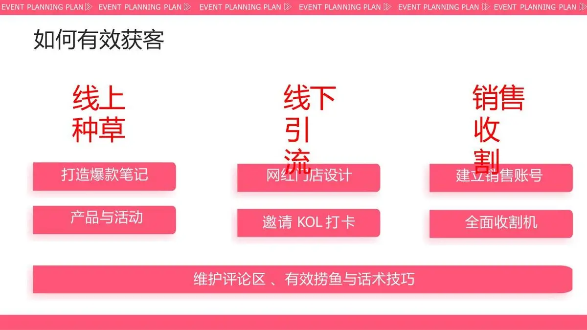 如何运营你的小红书新媒体运营方案PPT模板 - 第24页