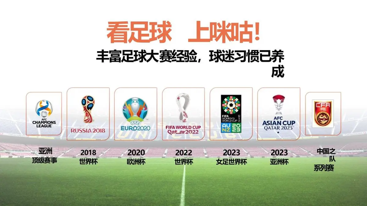 2024欧洲杯咪咕场景营销活动策划方案PPT模板 - 第13页
