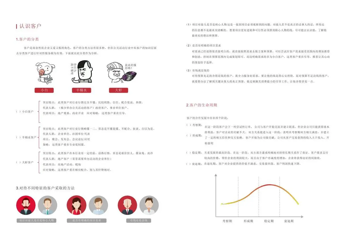 公关活动策划行业序言分享思考通用Word文档模板 - 第26页