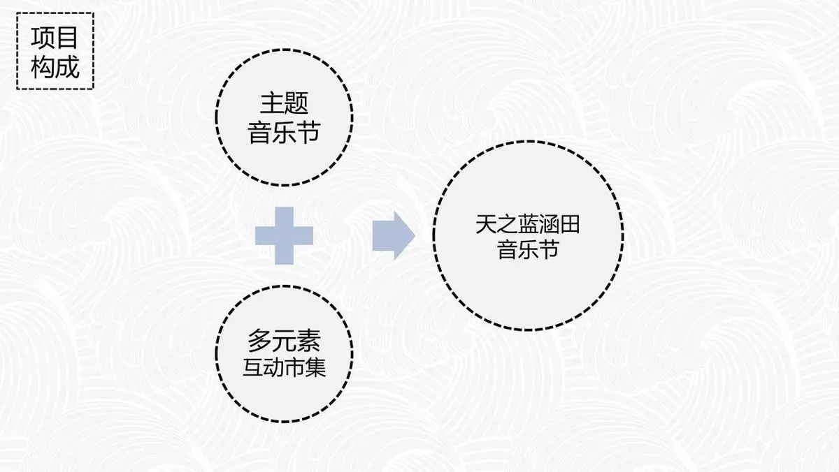 天之蓝涵田音乐节活动策划方案PPT模板 - 第3页