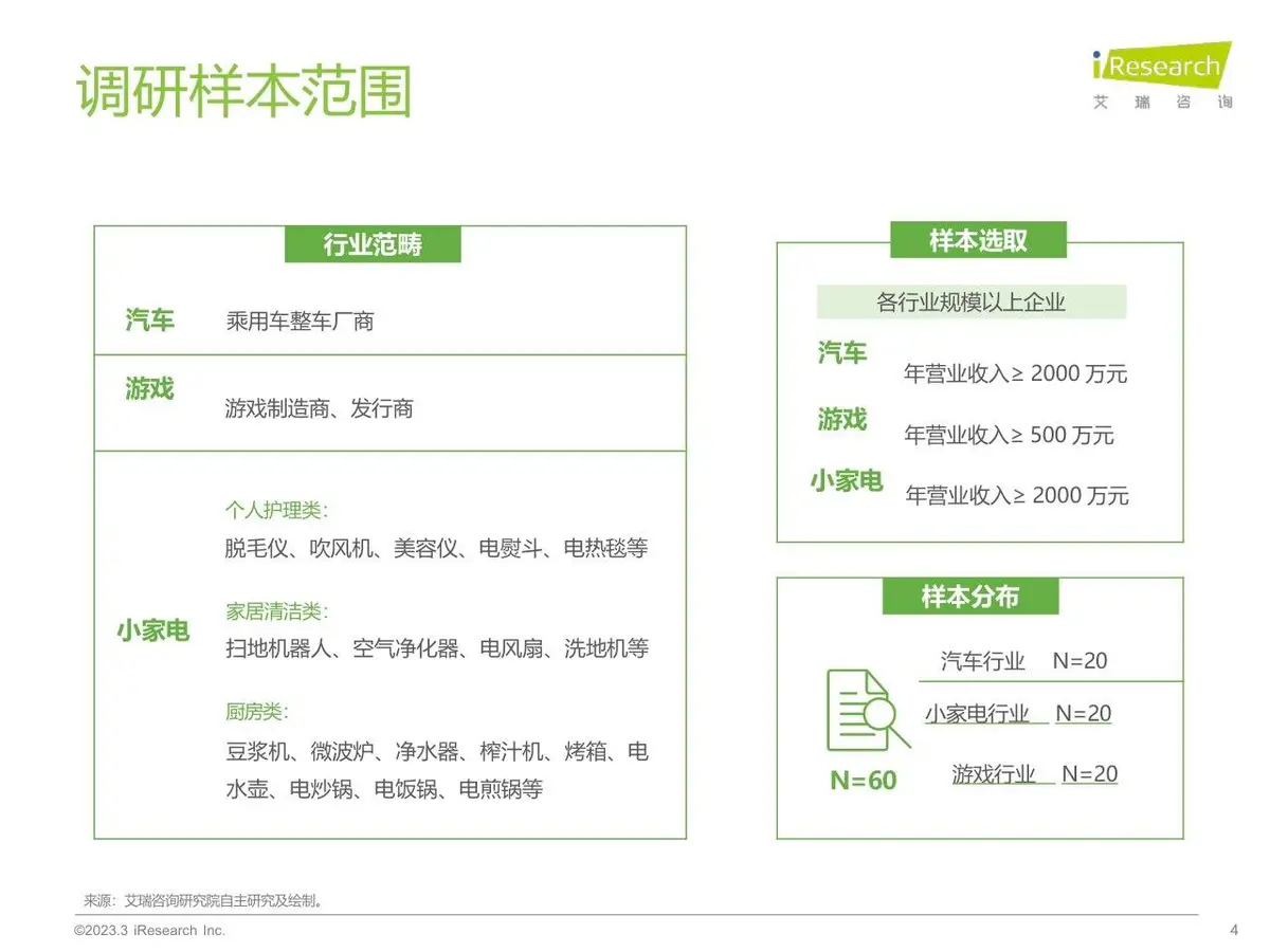 2023年中国网络广告市场研究 垂直行业广告主投放调查分析PPT模板 - 第4页