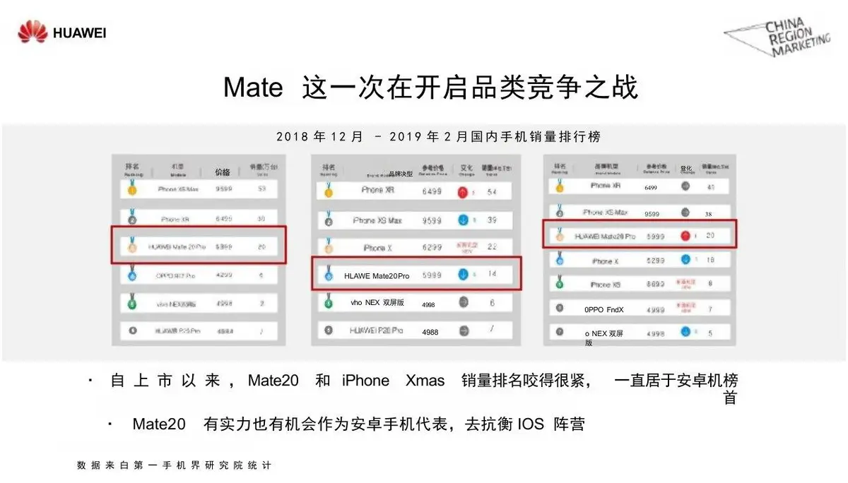 华为Mate系列年度公关传播方案PPT模板 - 第15页