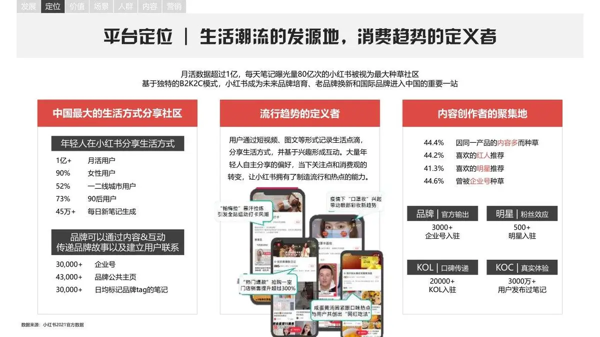小红书平台营销手册品牌营销推广方案PPT模板 - 第12页