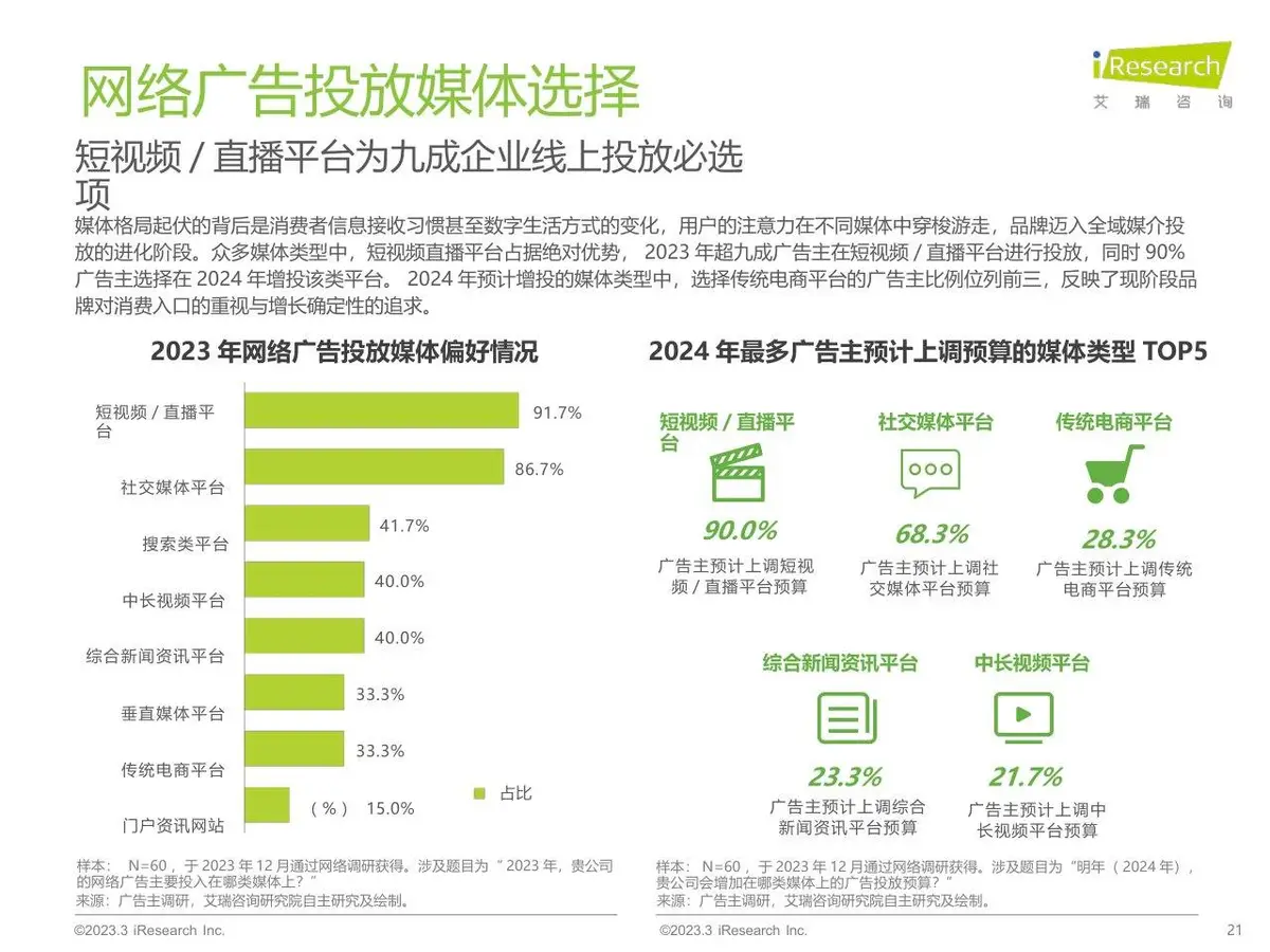 2023年中国网络广告市场研究 垂直行业广告主投放调查分析PPT模板 - 第21页