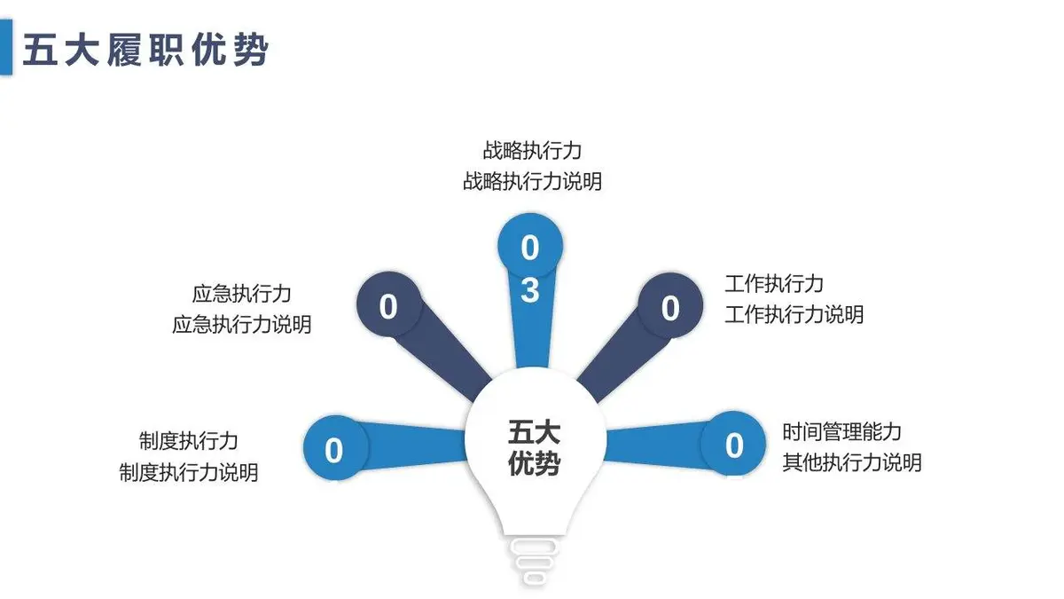 个人简历岗位竞聘PPT模板 - 第18页