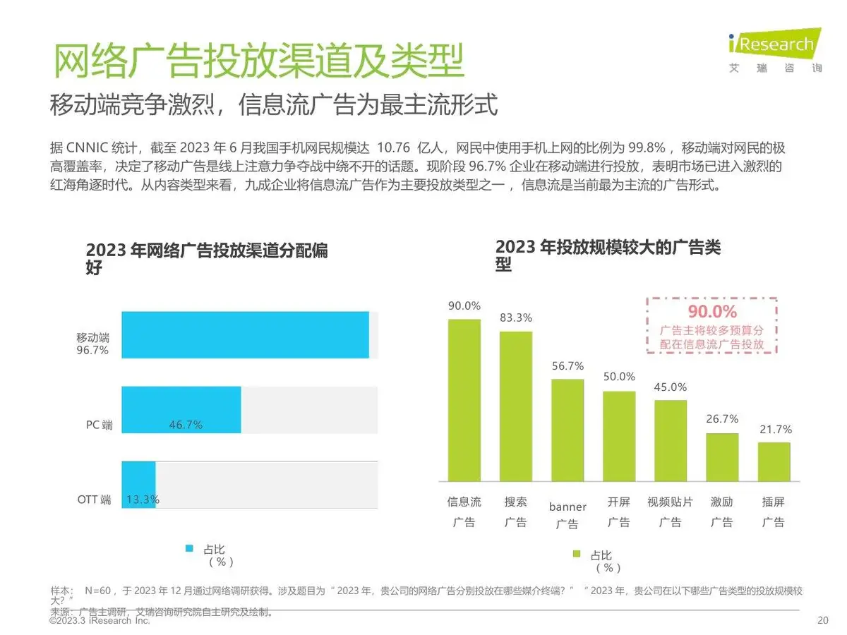2023年中国网络广告市场研究 垂直行业广告主投放调查分析PPT模板 - 第20页