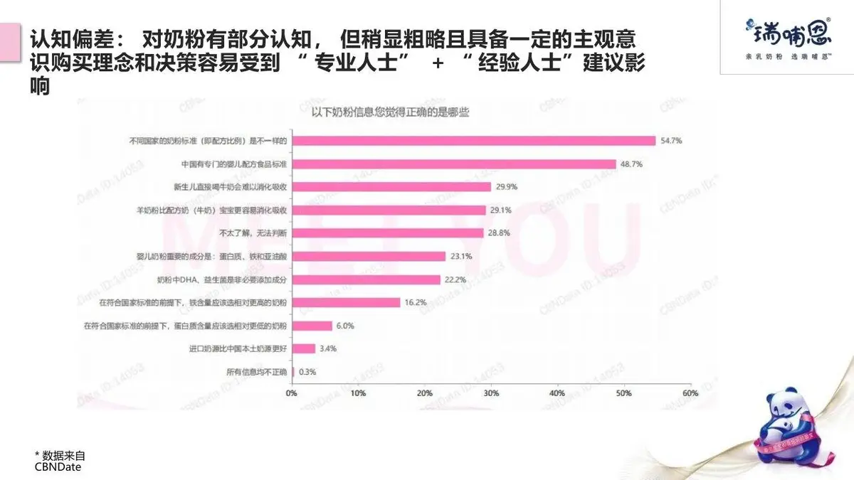 瑞哺恩X小红书内容营销方案PPT模板 - 第17页